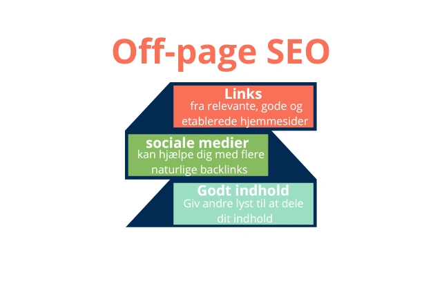 Off-page SEO